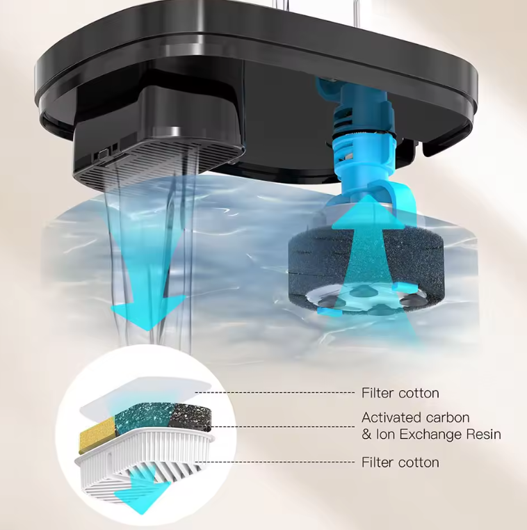 Automatic Pet Water Fountain 2.5L USB Powered