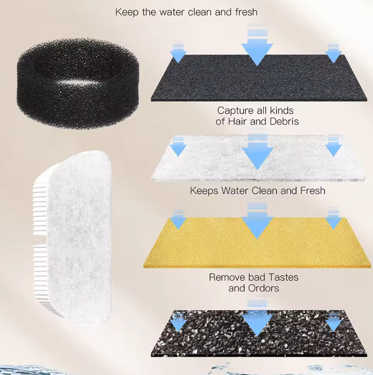 Automatic Pet Water Fountain 2.5L USB Powered