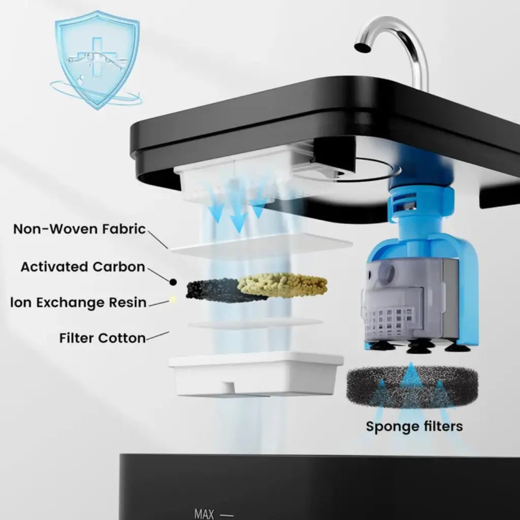Diagram of a water filtration system of water fountain with labeled components on a white background