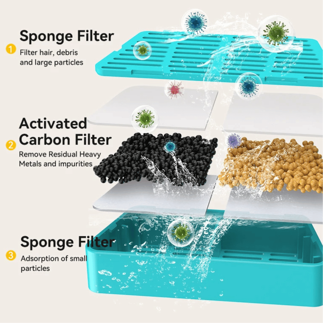 Pet Water Fountain Advanced Sensor Easy Clean